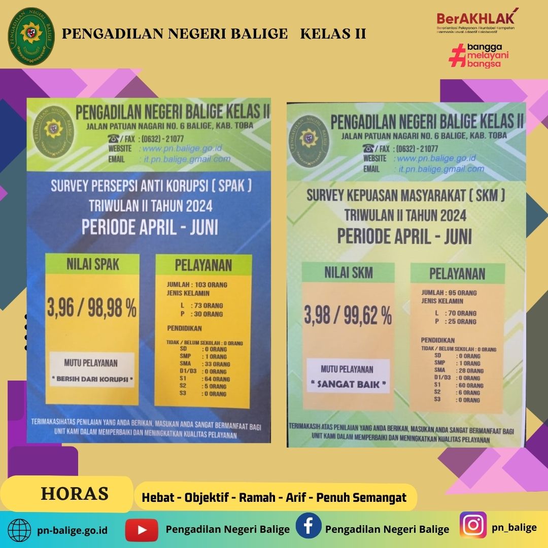 SKM dan SPAK TW II TAHUN 2024 PENGADILAN NEGERI BALIGE 